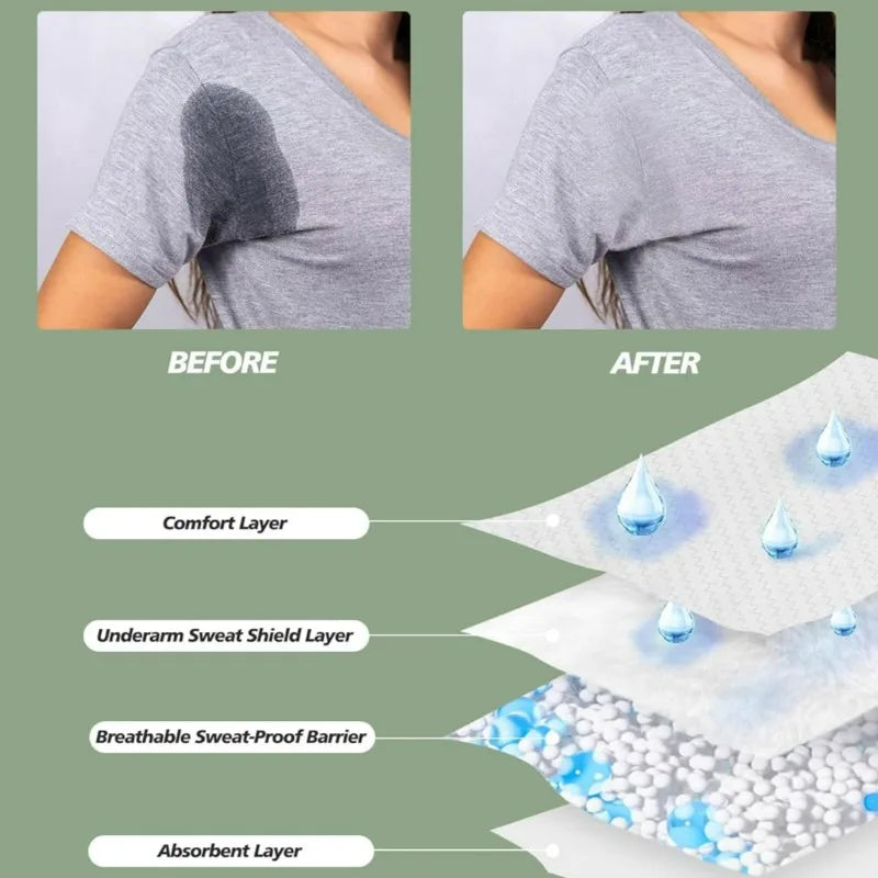 Armpit Sweatproof Patch Men Women Keep Clean Refreshing Self-adhesive Absorb Sweat Sticker Plantar Sweat Absorbing Light Paster